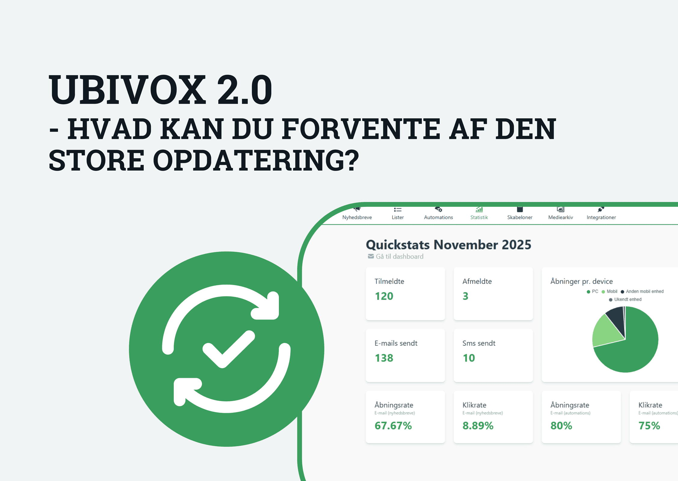 The dashboard in Ubivox 2.0