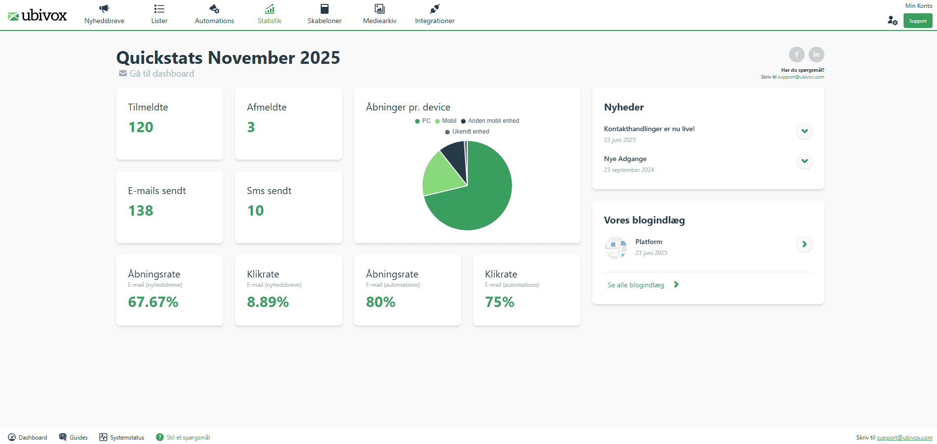 Quickstats in Ubivox 2.0