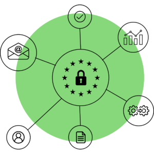 GDPR